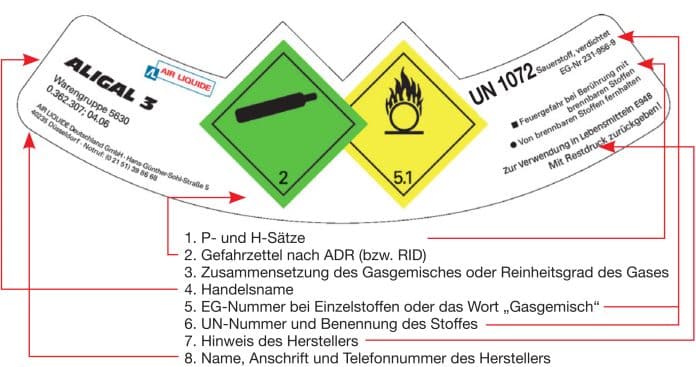 ADR Übersicht von gängigen Kennzeichnungen nach Gefahrgutrecht