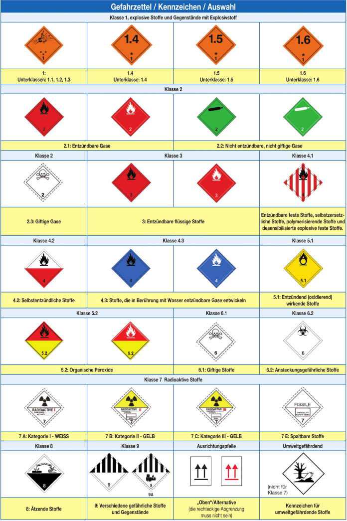 ADR: Übersicht Von Gängigen Kennzeichnungen Nach Gefahrgutrecht